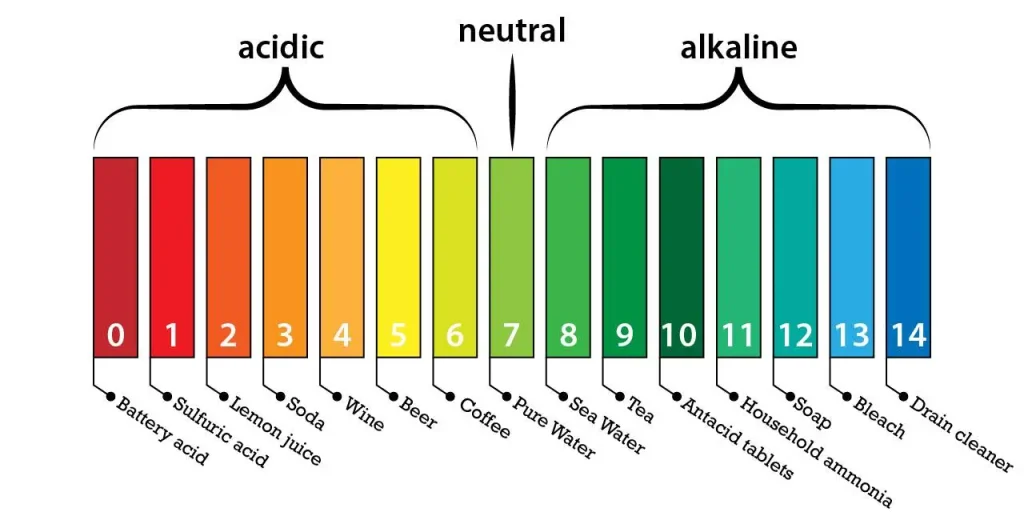 pH_Scale-01